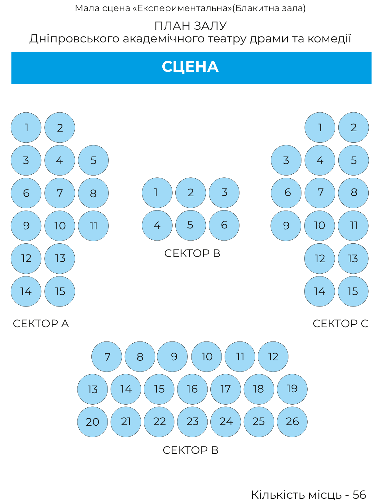 ПЛАН ГЛЯДАЦЬКОГО ЗАЛУ - МАЛА СЦЕНА 56 місць ПЛАН ГЛЯДАЦЬКОГО ЗАЛУ - МАЛА СЦЕНА Театр ДРАМіКОМ