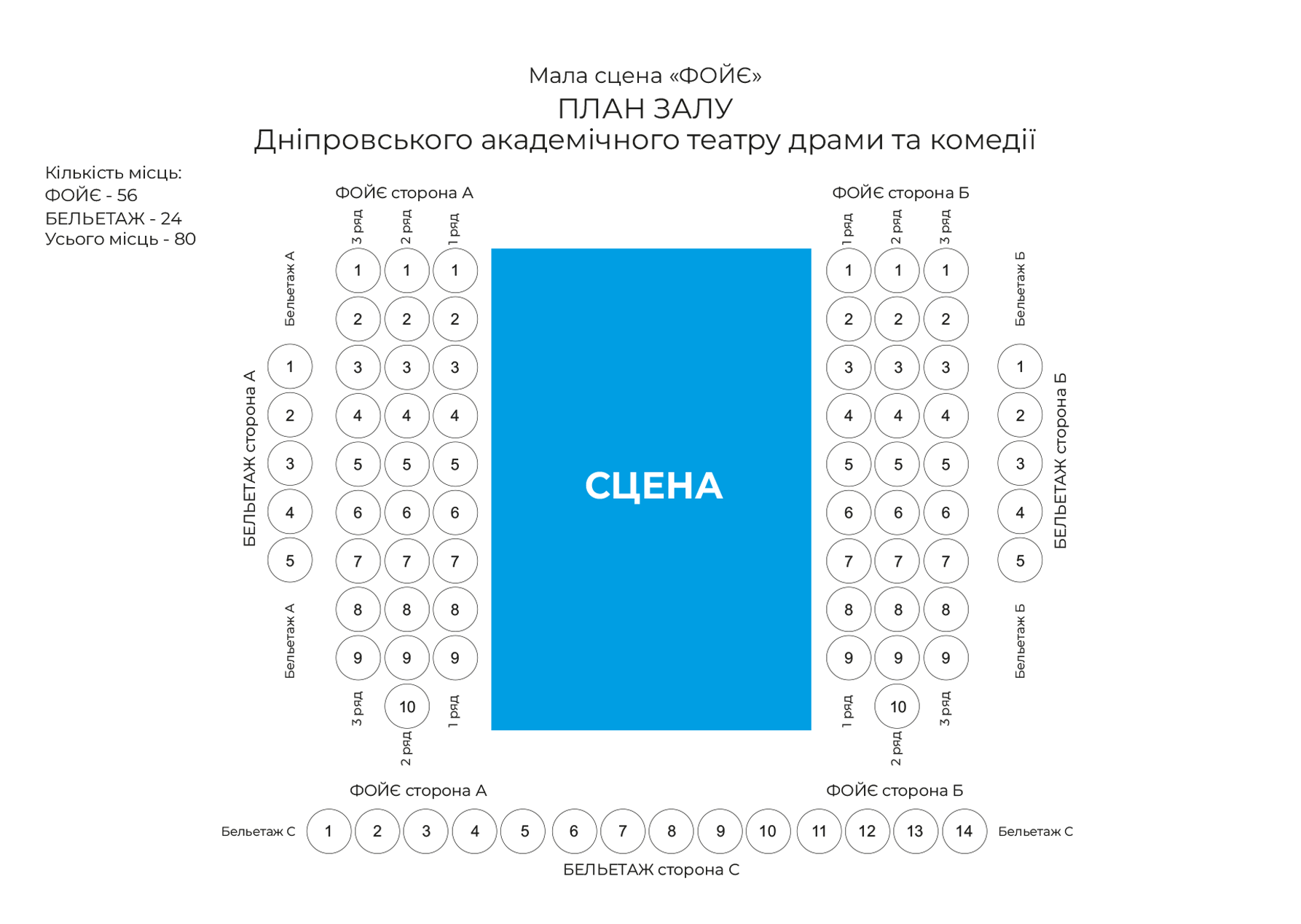 План залу СЦЕНА ФОЙЄ(Експериментальна) у театрі ДРАМіКОМ НА 80 місць План залу СЦЕНА ФОЙЄ(Експериментальна) у театрі ДРАМіКОМ